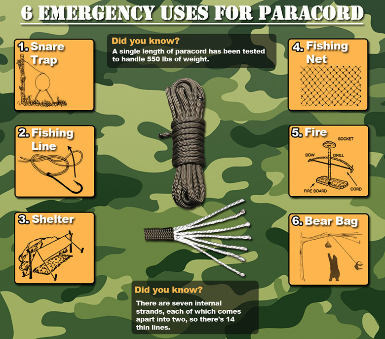 550 paracord uses
